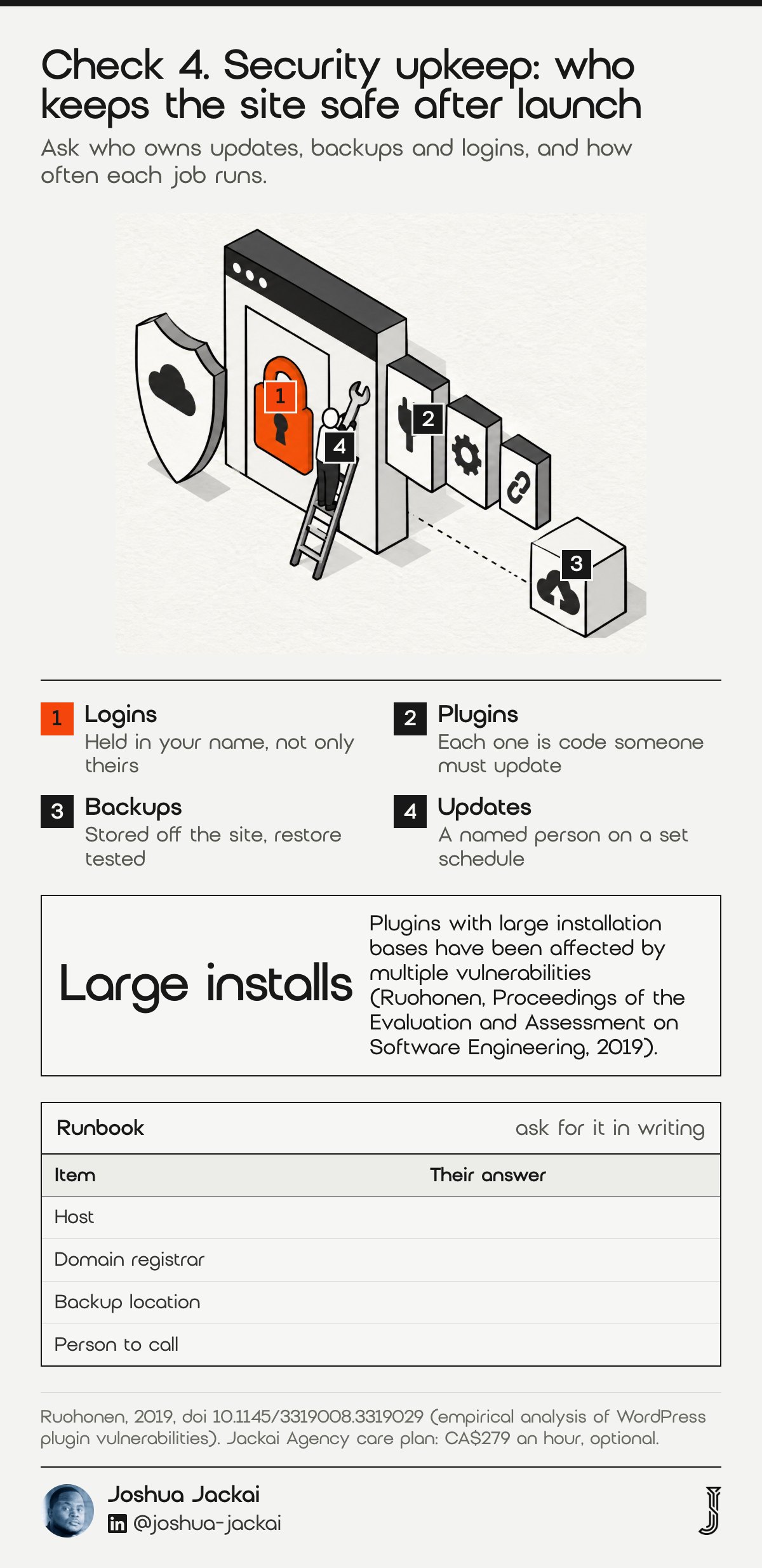Check 4 diagram: a website with an orange padlock, plugin blocks, a shield, a backup box and a person on a ladder with a wrench. Plugins with large installation bases have been affected by multiple vulnerabilities (Ruohonen, 2019).