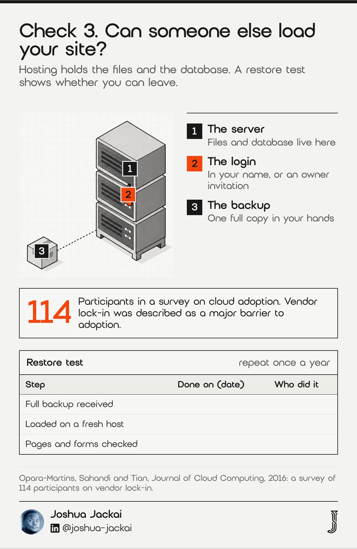 Check 3 diagram: a three-box server rack with an orange login tag and a separate backup box linked by a dashed line; a restore test sheet; a paper that surveyed 114 participants describes vendor lock-in as a major barrier to cloud adoption (Opara-Martins, Sahandi and Tian, Journal of Cloud Computing, 2016).