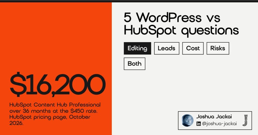 5 WordPress vs HubSpot questions. HubSpot Content Hub Professional costs $16,200 over 36 months at the $450 rate (HubSpot pricing, October 2026).