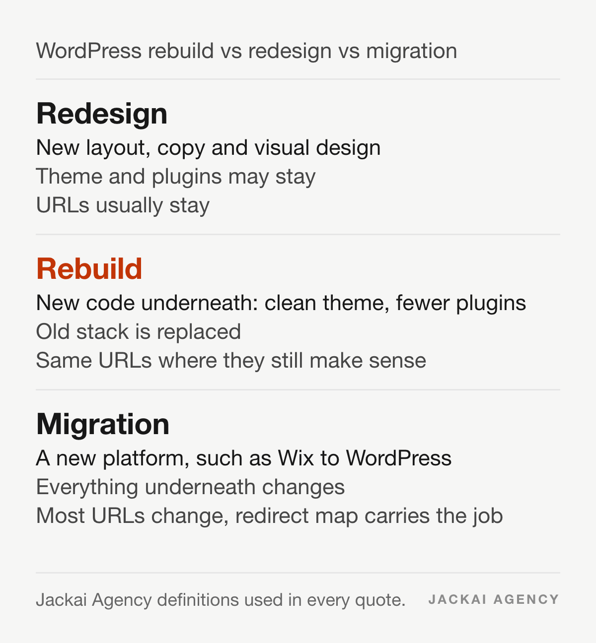 WordPress rebuild vs redesign vs migration: a redesign changes the look, a rebuild replaces the code underneath, a migration changes the platform and most URLs