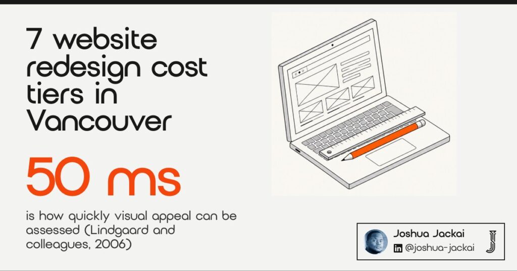 7 website redesign cost tiers in Vancouver. Visual appeal can be assessed within 50 ms (Lindgaard and colleagues, 2006). A laptop wireframe with an orange pencil on a ruler.