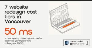 7 website redesign cost tiers in Vancouver. Visual appeal can be assessed within 50 ms (Lindgaard and colleagues, 2006). A laptop wireframe with an orange pencil on a ruler.