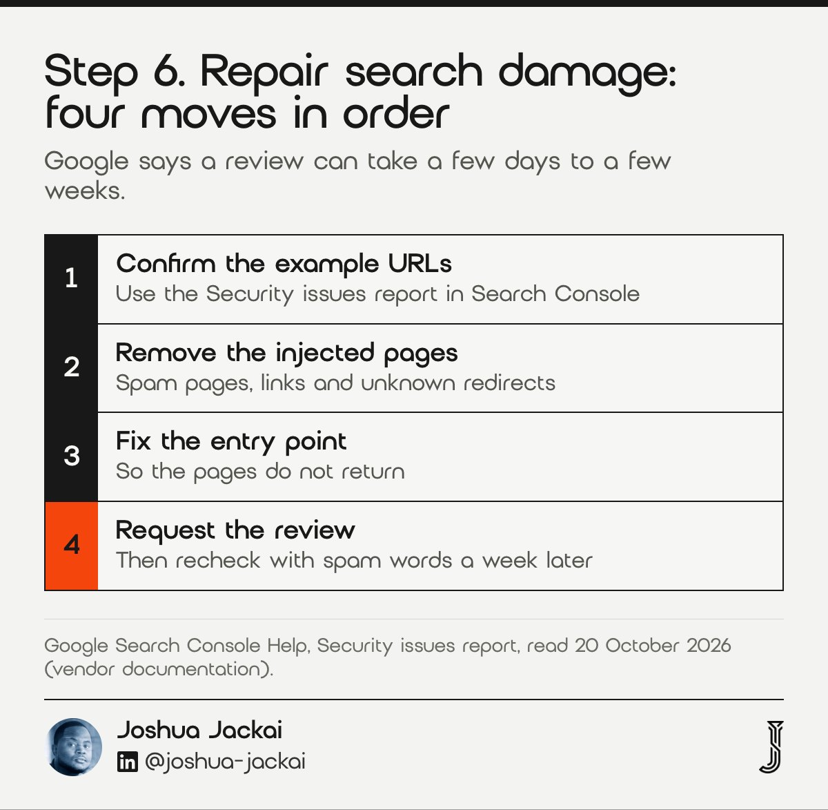 Step 6 flow: confirm the example URLs, remove injected pages, fix the entry point, then request a Google review, which can take a few days to a few weeks.