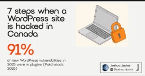 7 steps when a WordPress site is hacked in Canada. 91% of new WordPress vulnerabilities in 2025 were in plugins (Patchstack, 2026). A laptop with an orange padlock.